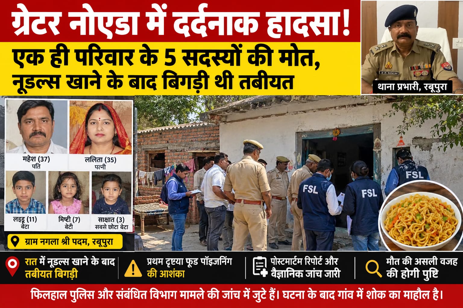 ग्रेटर नोएडा में दर्दनाक हादसा! एक ही परिवार के 5 सदस्यों की मौत, नूडल्स खाने के बाद बिगड़ी थी तबीयत